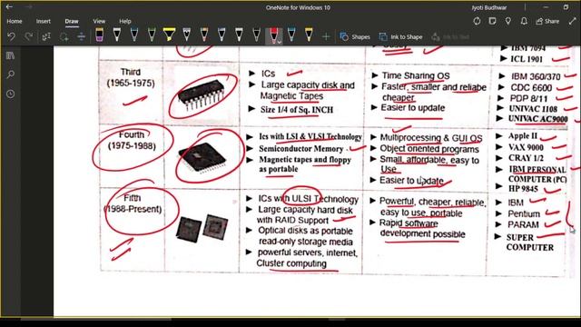 Complete Revision for DSSSB TGT COMPUTER SCIENCE | UGC NET GYAN Computer Science смотреть онлайн