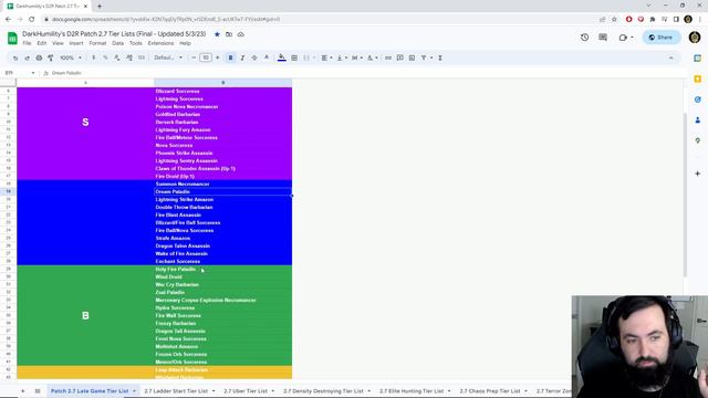 D2R Patch 2.7 Lad 4 Build Tier Lists Update! Late Game, Ladder Start, Terror Zones, + More! #Maxrol смотреть онлайн