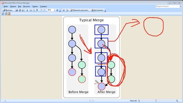 Урок 9 Git и Github Ветки Теория смотреть онлайн
