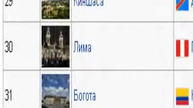 Самые населённые городские агломерации смотреть онлайн