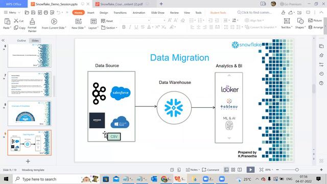 #Snowflake Demo # for live class whatsapp +91-9618548707, Getwork Soft solutions,Hyderabad. смотреть онлайн