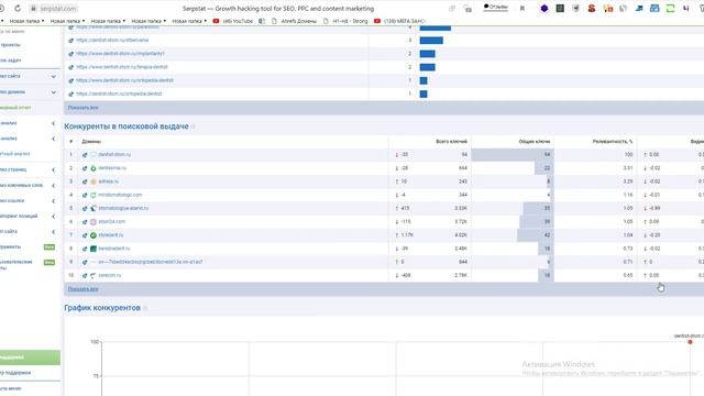SEO аудит сайта стоматологии | Анализ сайта на ошибки смотреть онлайн