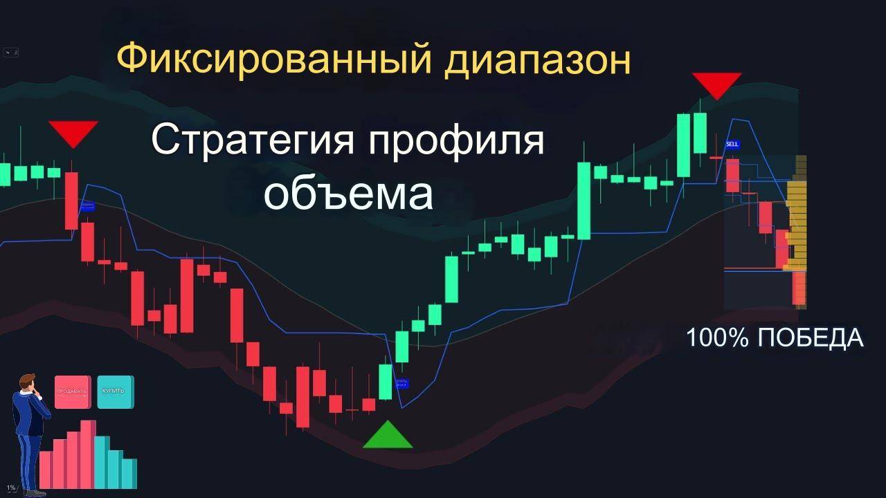 Индикатор TradingView с фиксированным диапазоном профиля объема. смотреть онлайн