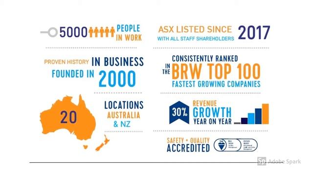 Opportunities with AWX смотреть онлайн