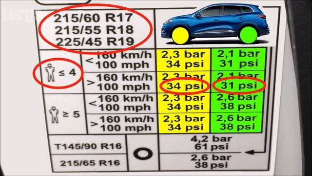 Renault Kadjar Tyre Pressures - Renault Kadjar Tire Pressures