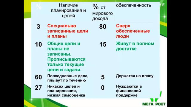 Цели, Коллаж мечты. Наталья Кудрина смотреть онлайн