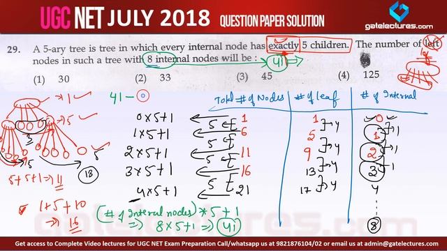 UGC NET CSE 8 July 2018 Paper 2 Solutions Q29 to 32 смотреть онлайн