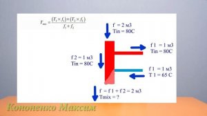 2. Теплый пол: Схемы подключения к котлу и системе отопления. Теплый пол от А до Я.