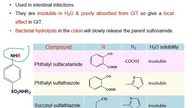 sulfonamides Synthetic antibacterial sulfa drugs pharmaceutical chemistry شرح عربي صيدلة смотреть онлайн