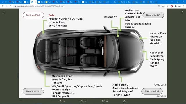 Supercharger для всех и Model 3 Standard Plus больше не существует - Новости