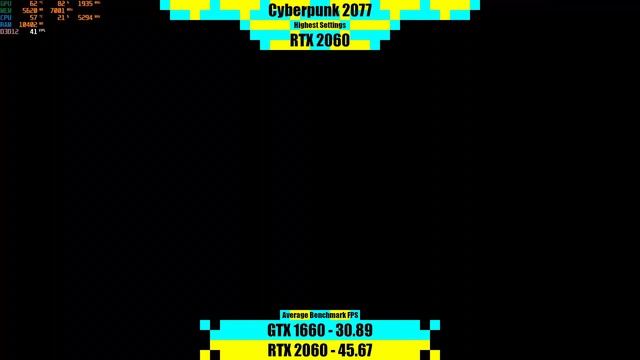 GTX 1660 vs RTX 2060 in 2022 смотреть онлайн