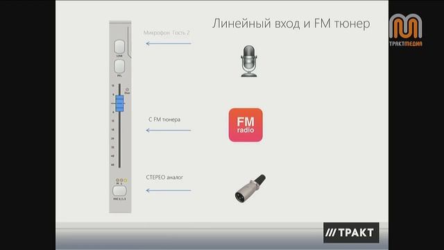 Synergy Mini — минимум усилий, максимум возможностей.