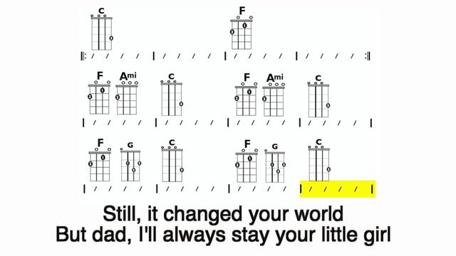 Daughter (Ryan Cassata) Ukulele Chord and Lyric Play-Along смотреть онлайн