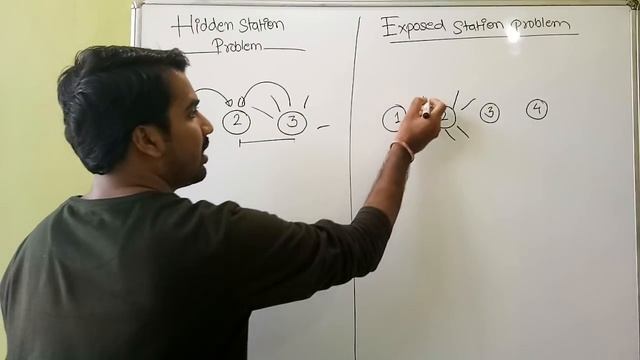 Hidden Station Problem And Exposed Station Problem in Computer Networks Explained in Hindi смотреть онлайн