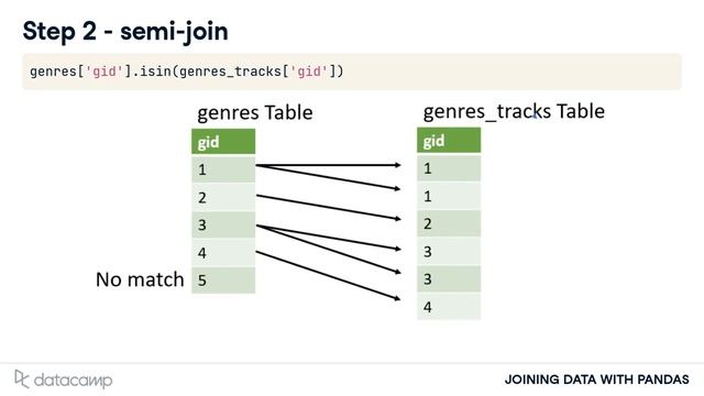 Filtering Joins | Pandas смотреть онлайн