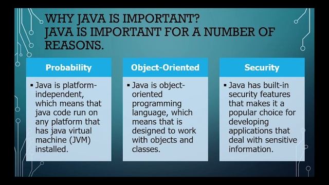 What is Java and why java is important? in Urdu/Hindi | Java Programming Language смотреть онлайн