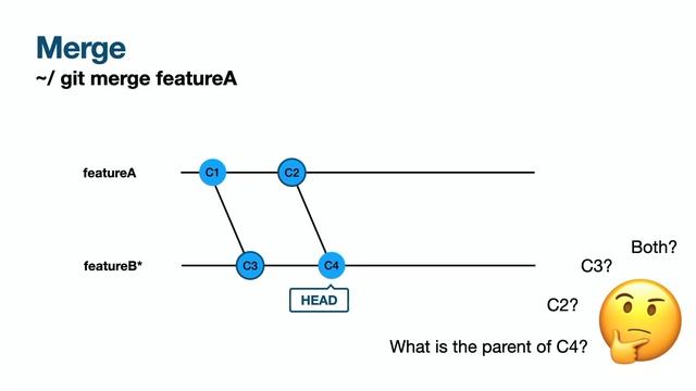 ~/git --help - Zhenlei Ji смотреть онлайн