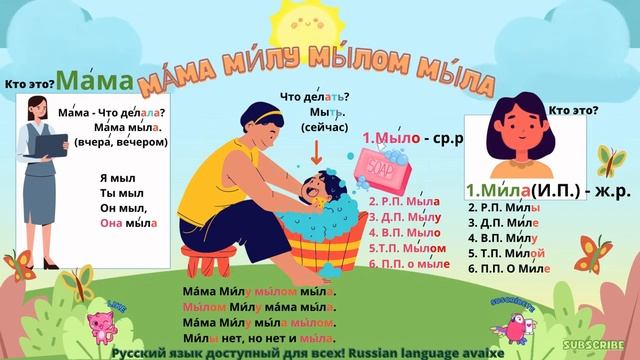 Буква Ы. Мама Милу мылом мыла. РКИ. Фонетическая разминка. PDF под видео. смотреть онлайн