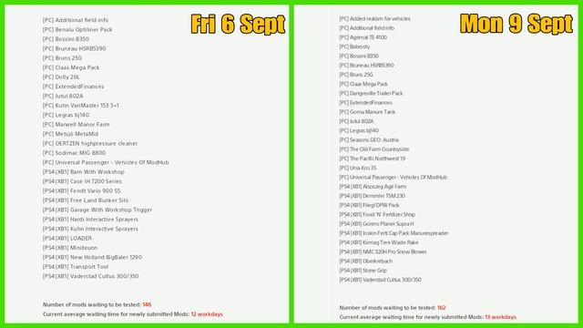 Mods in Testing list fs19 Giants mods in testing list mod hub update ls19 mods #fs19modreview смотреть онлайн