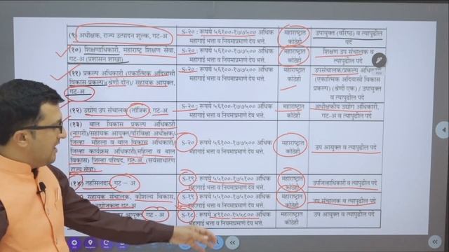 MPSC राज्यसेवा | गट-अ व गट-ब | कोणती व किती पदे भरली जातात ? | mpsc rajyseva exam | #mpsc смотреть онлайн