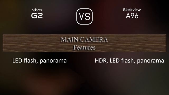 vivo G2 vs. Blackview A96: A Comparison of Specifications смотреть онлайн