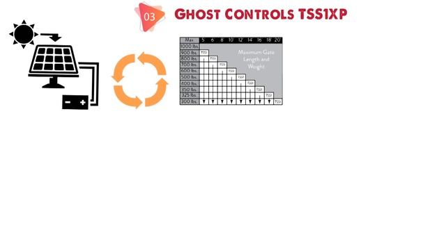 ✅ TOP 5: Best Automatic Gate Opener 2020