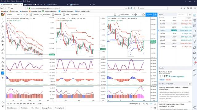 Yen Pairs on the Move Discussed on Sunday Forex Breakdown смотреть онлайн