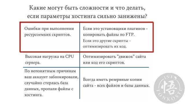 6.5 Какие бывают хостинги и проблемы связанные с ними смотреть онлайн