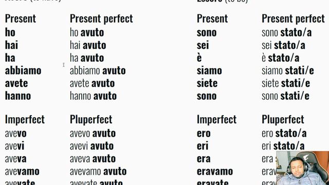 How To Learn Italian Language | Cactus Italian Language Learning | Learning Italian@globaltutorials