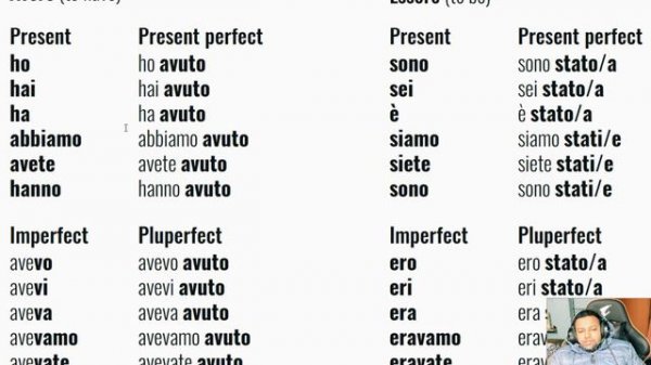 How To Learn Italian language | Cactus Italian Language Learning | Learning Italian@globaltutorials