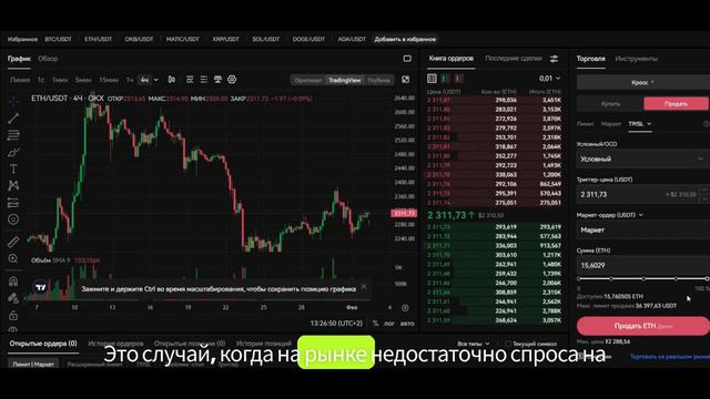 OKX Академия: стоп-лосс, тейк-профит и ОСО ордера