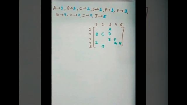 Priority Queue using Array||Data Structures смотреть онлайн