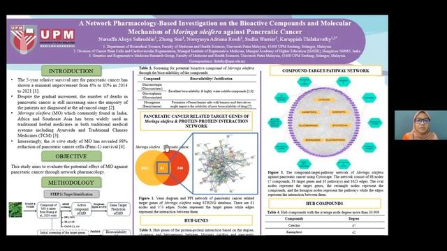 2nd WBDS-LA | Virtual Poster Session - Poster #63 смотреть онлайн