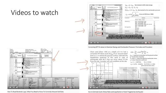 Lecture 4: Borehole logs, SPT tests, SPT Data Analysis, Drawing Cross-Sections, Common Mistakes смотреть онлайн
