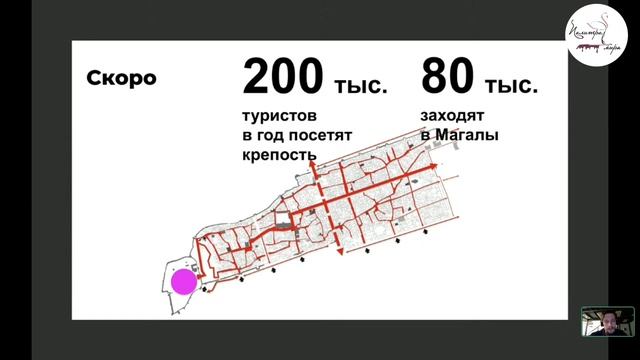 Лекция № 2 «От практики к стратегии» - Проектная сессия «Палитра мира» Ноябрь 2020 смотреть онлайн