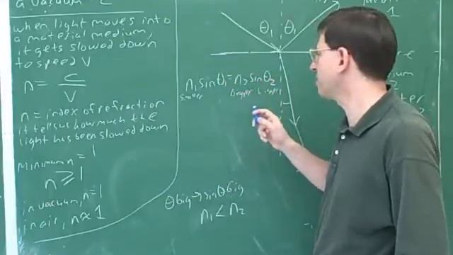 Lenses and mirrors. Snell's law (12) смотреть онлайн