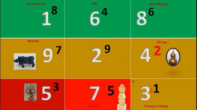 ПРОГНОЗ ФЕНШУЙ НА ЯНВАРЬ 2017 (05.01.17-03.02.17) смотреть онлайн