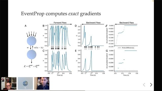 12 Christian Pehle - Event-based Backpropagation for Exact Gradients in Spiking Neural Networks смотреть онлайн