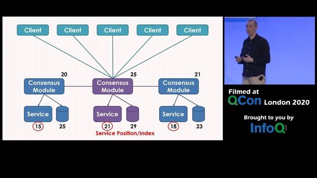 Evolution of Financial Exchange Architectures смотреть онлайн