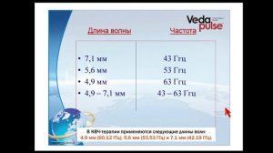Презентация нового прибора «ВедаКВЧ»