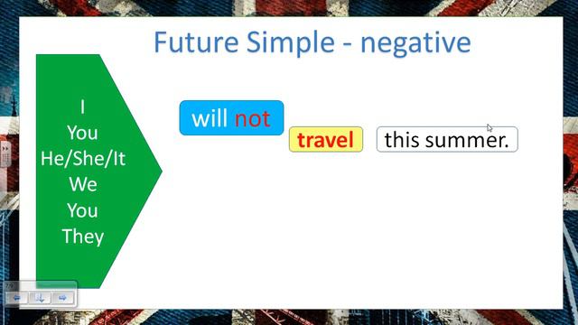 Prediction with "Will": Future Simple Tense" смотреть онлайн