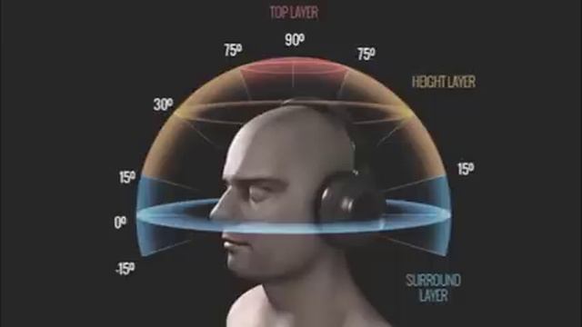 MUSICA 8D | ESCUCHA CON EL CEREBRO | 2020 смотреть онлайн