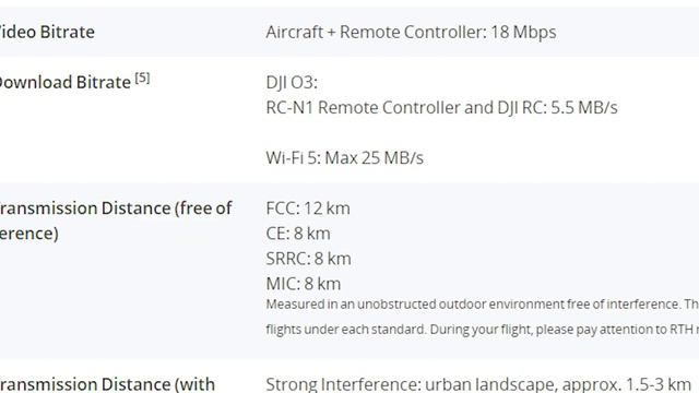 Is this the best budget Drone? | 5 Reasons the DJI Mini 3 Pro Is Worth It in 2024