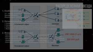 ViPNet #3: Выбор топологии сети ViPNet