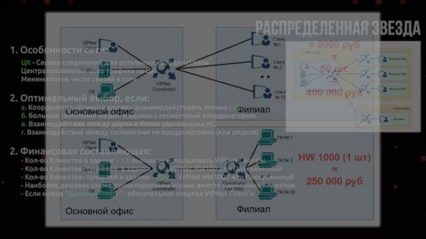 ViPNet #3: Выбор топологии сети ViPNet