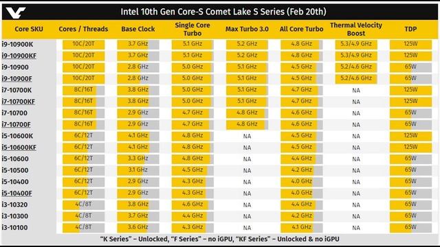 НОВЫЕ INTEL 10th Gen - ПРОВАЛ ЕЩЕ ДО ВЫХОДА? смотреть онлайн