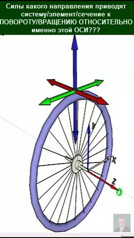 2. Как направлены силы, поворачивающие сечение относительно оси? #automobile #механики #education