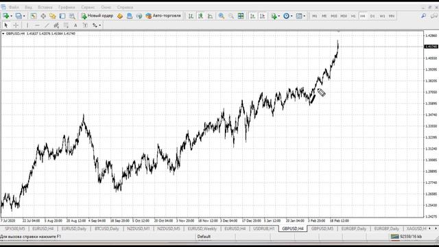 Прогноз форекс на 24 февраля 2021. Форекс сигналы. Аналитика Forex. |Золото|EUR|GBP|JPY|AUD|NZD|CAD смотреть онлайн