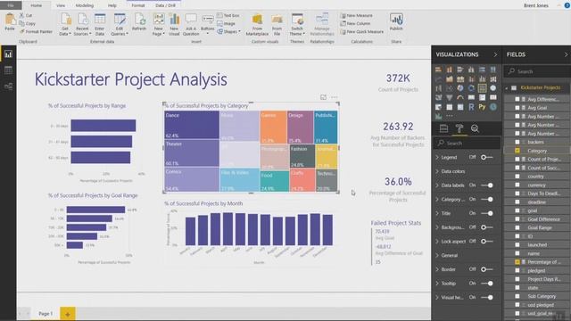 Power BI Kickstarter Analysis Dashboard (Time Lapse) смотреть онлайн