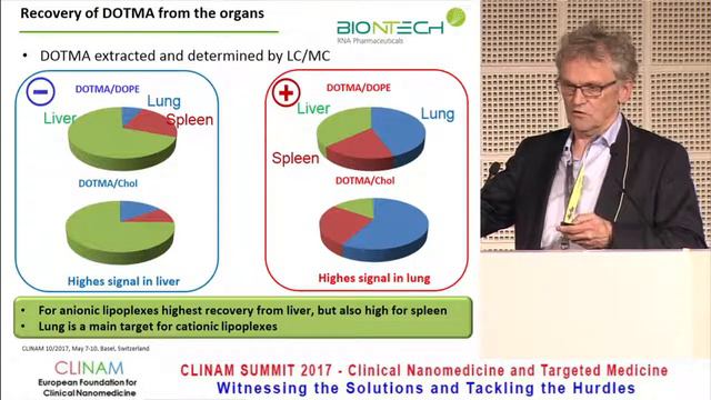 RNA Nanomedicines for Intravenous Injection: Control of Targeting Selectivity to the Organs смотреть онлайн